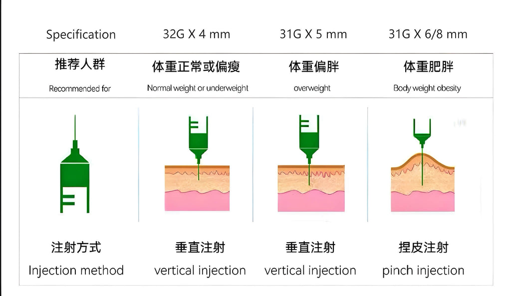 Extra Needles | For Injection Pen Kit