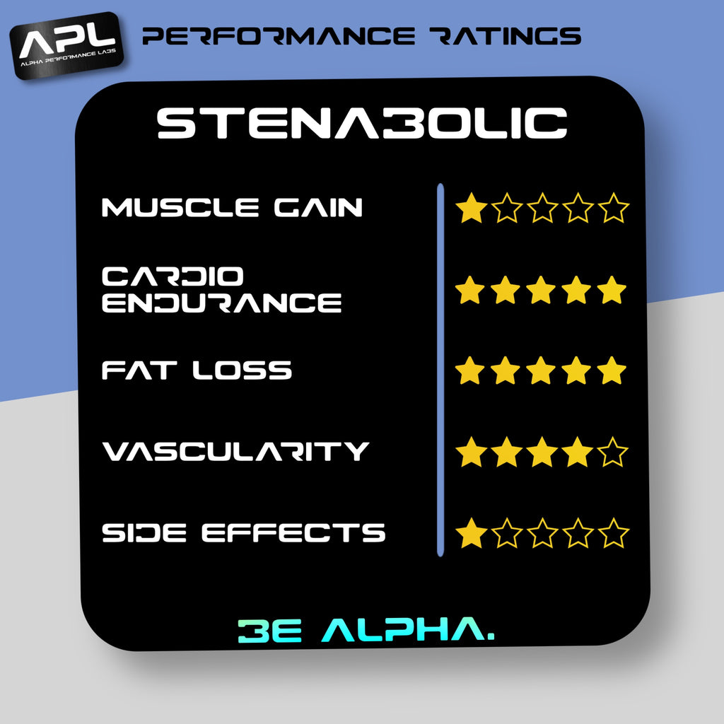 Stenabolic | SR-9009 | 90 Capsules